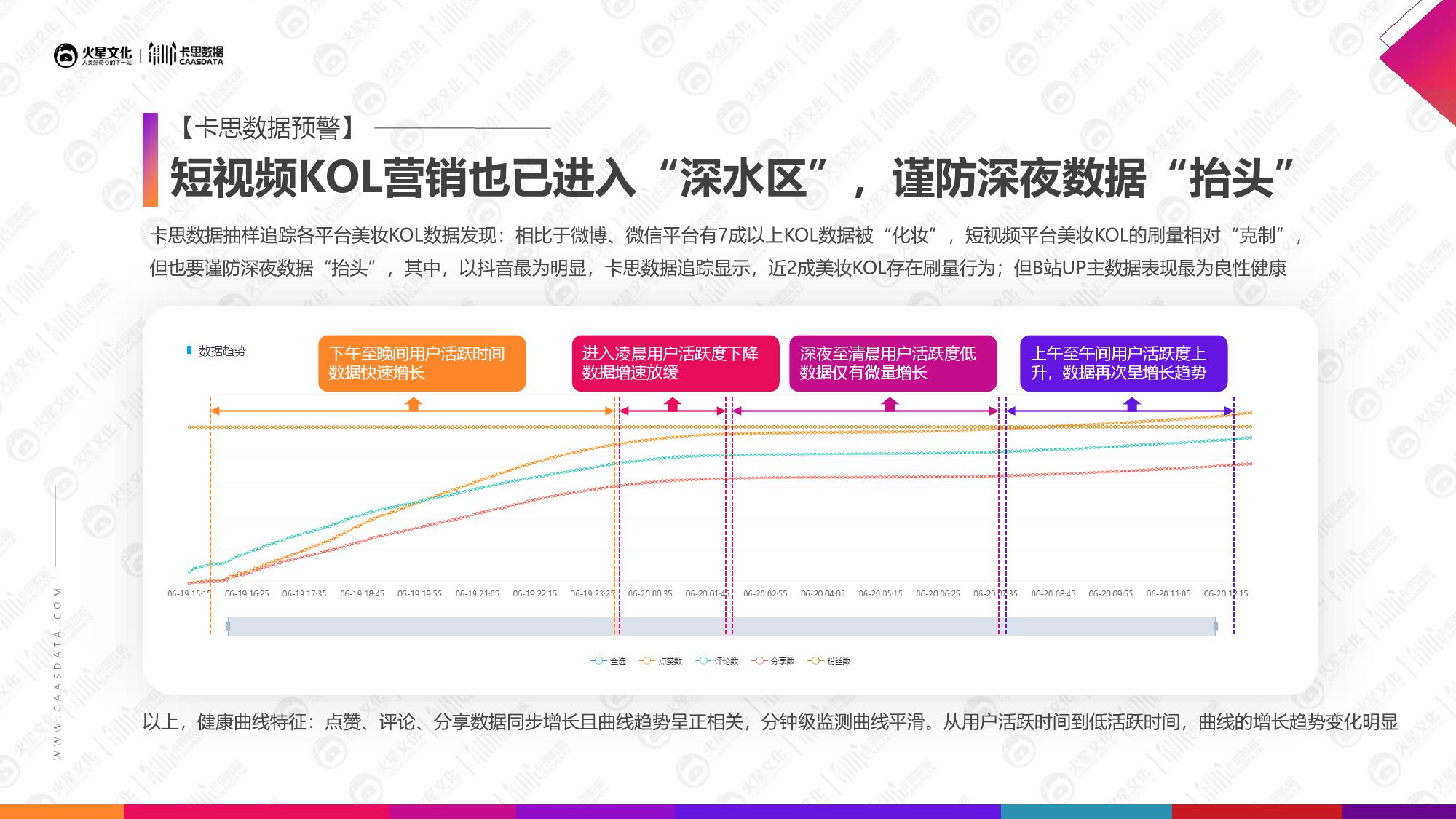火星文化&卡思数据：2019美妆短视频KOL营销报告