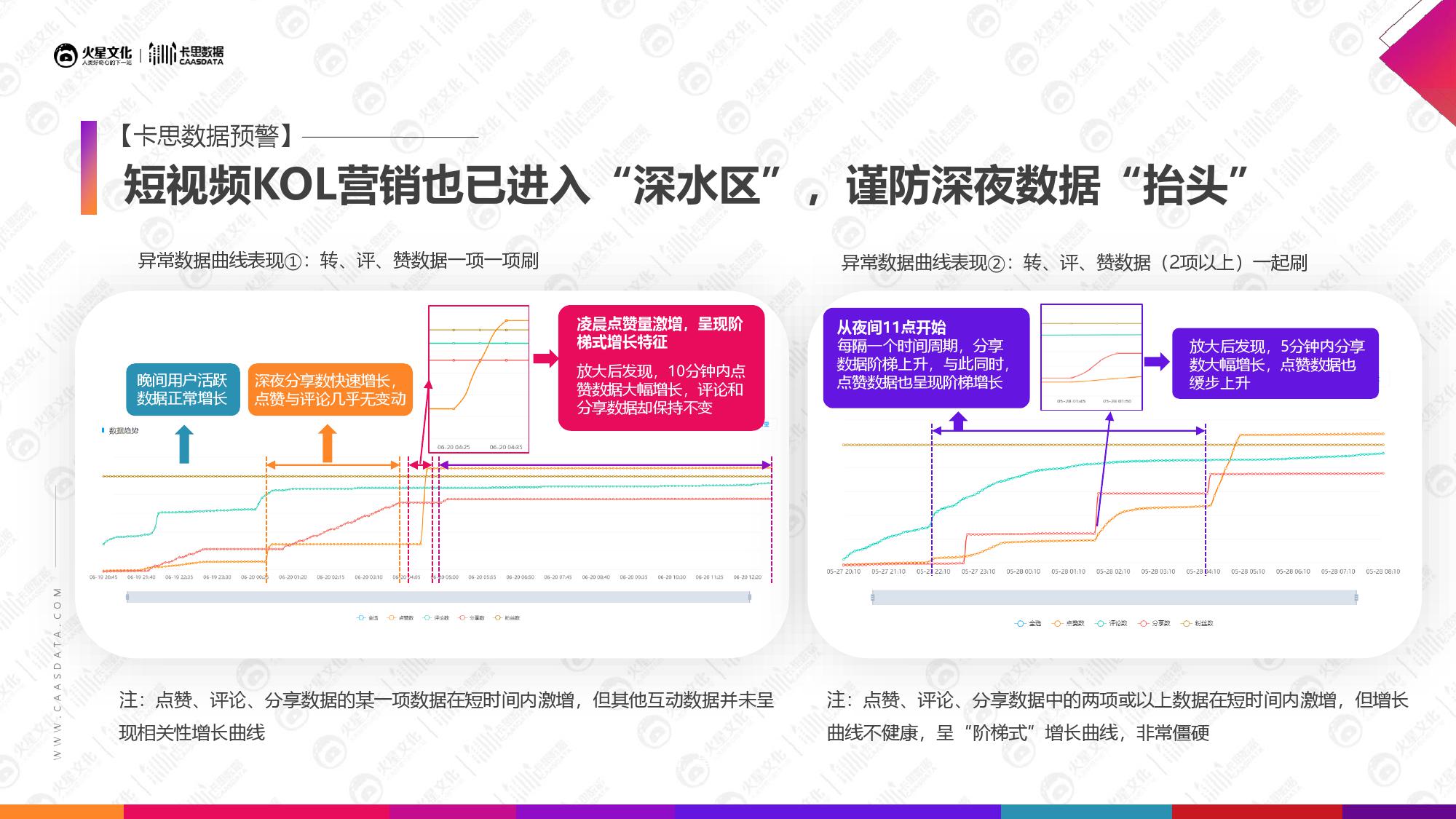 火星文化&卡思数据：2019美妆短视频KOL营销报告