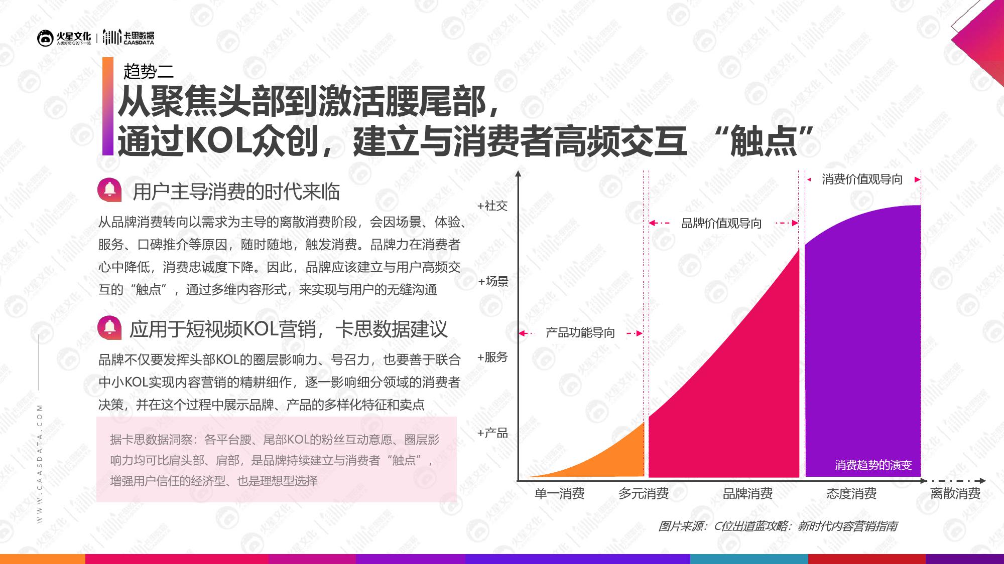火星文化&卡思数据：2019美妆短视频KOL营销报告
