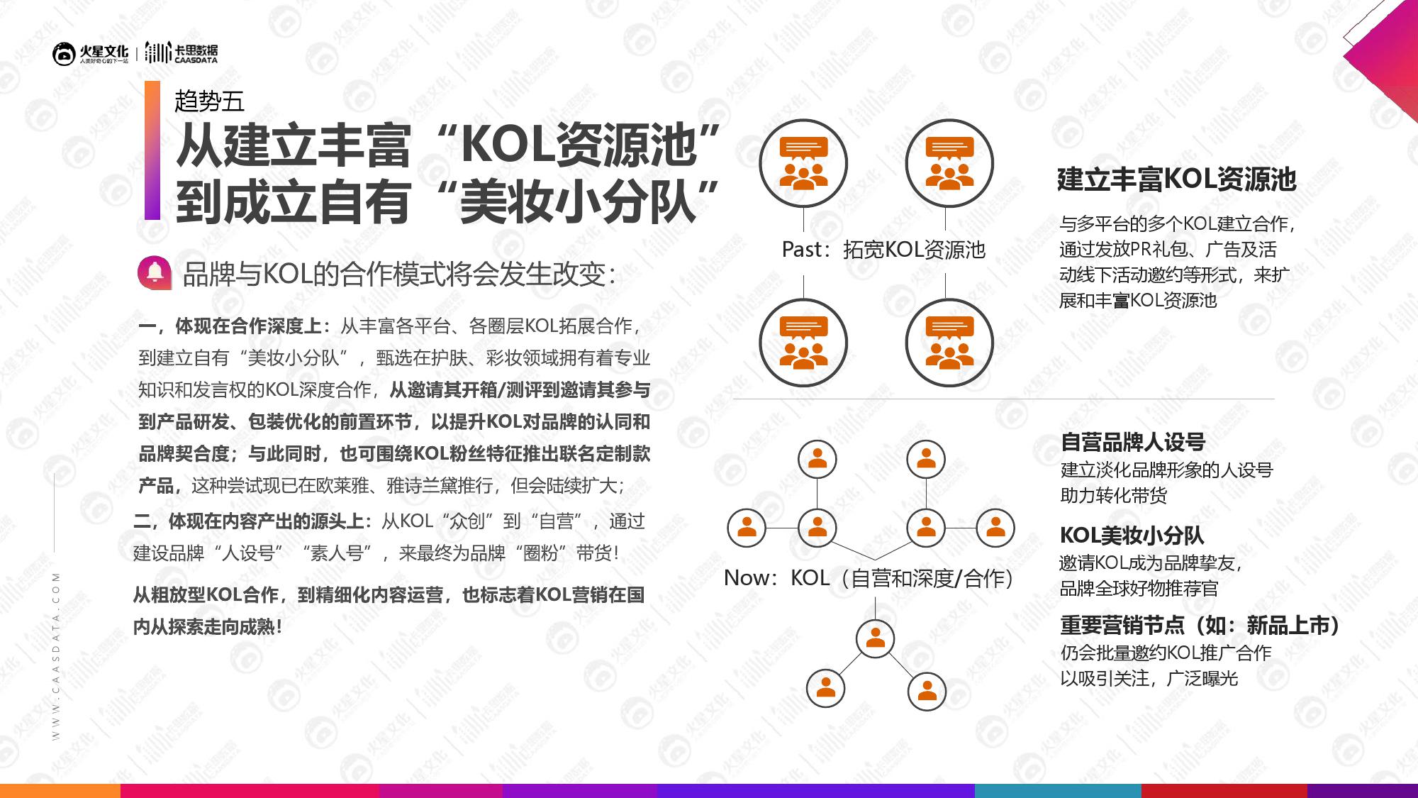 火星文化&卡思数据：2019美妆短视频KOL营销报告