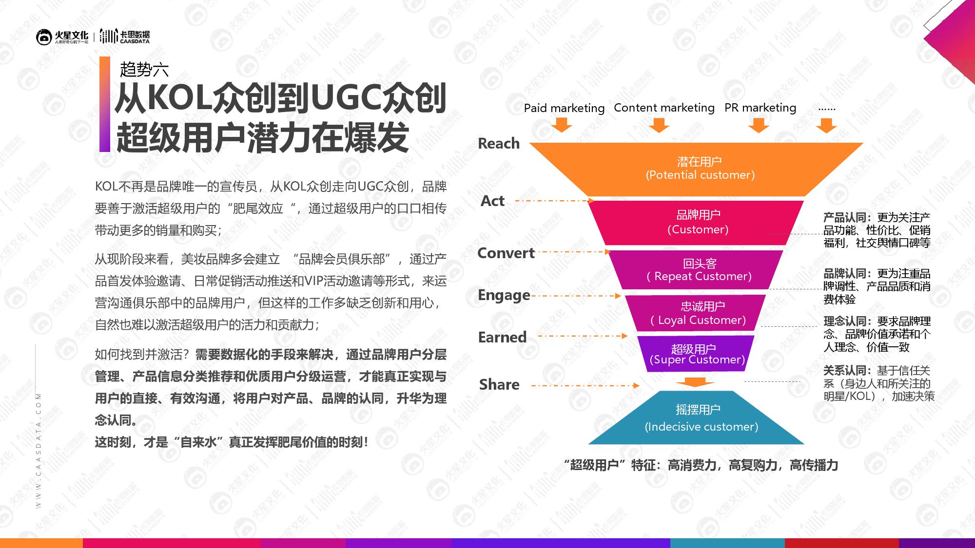 火星文化&卡思数据：2019美妆短视频KOL营销报告