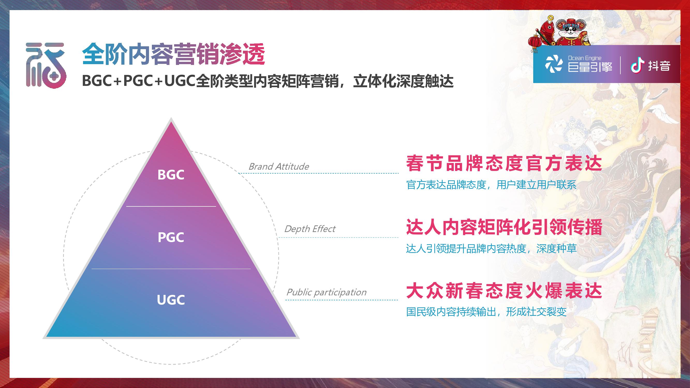 2020春节抖音营销招商方案