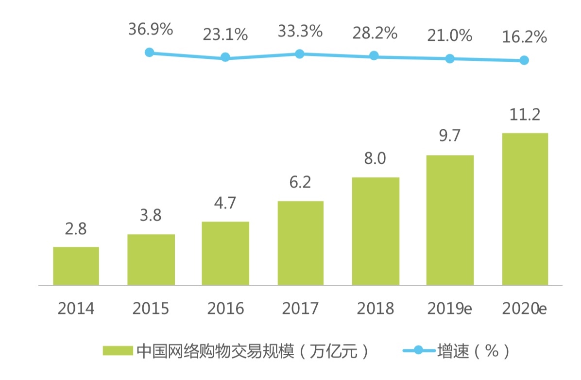 社交模型分析：在拼夕夕面前，我们都是输家