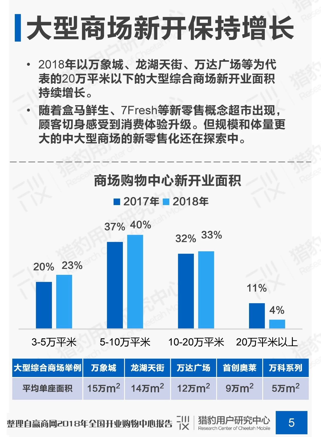 剁手不停歇：商场场景下顾客行为调研