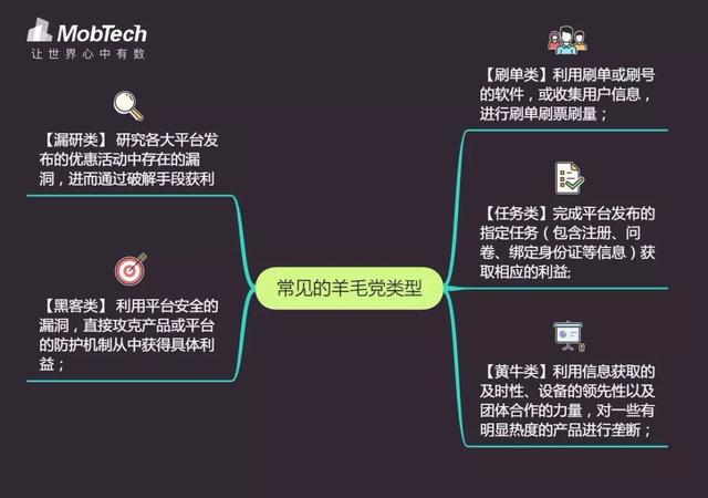 史上最轻便的防薅羊毛工具上新 只需一键登录即可辨别身份