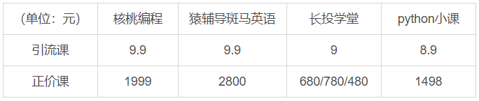 训练营招生怎么做？一套超实用的运营指南与你分享