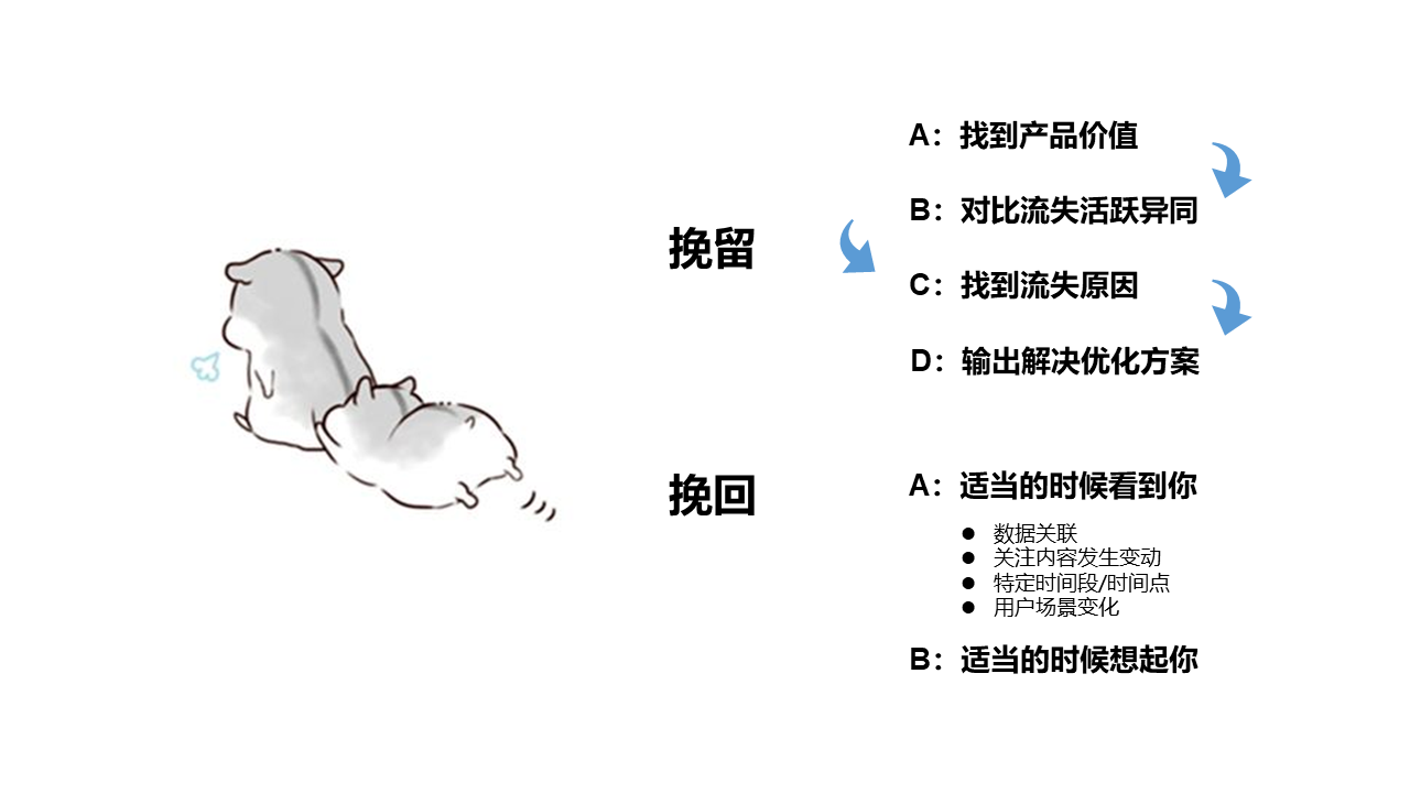 AARRR模型拆解（三）：用户留存（Retention）