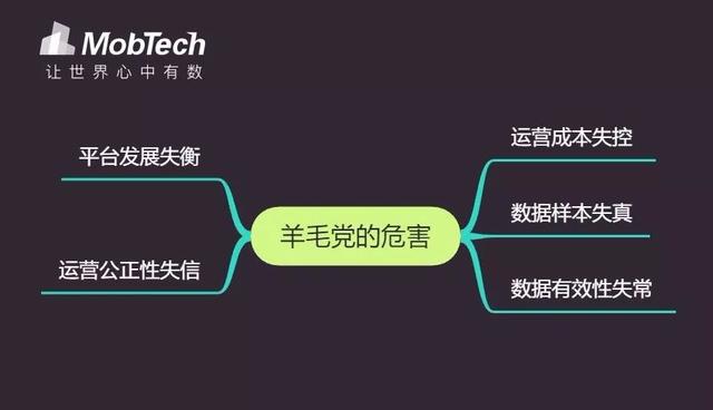 史上最轻便的防薅羊毛工具上新 只需一键登录即可辨别身份