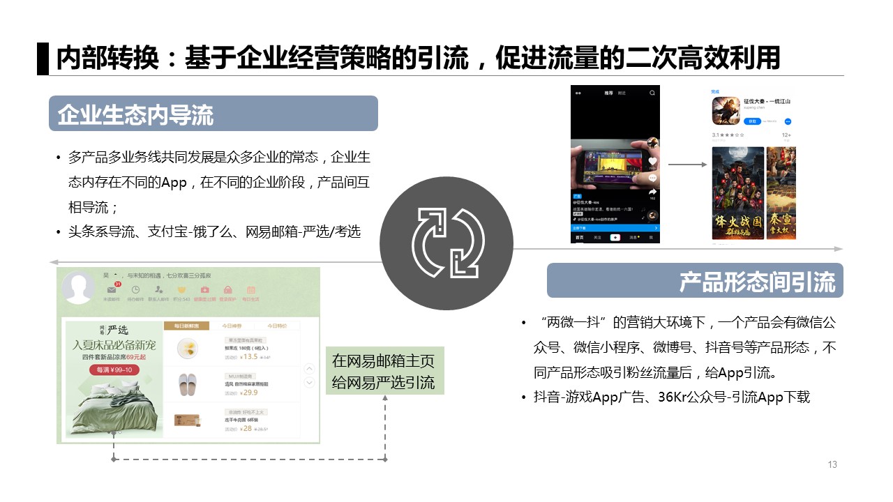 总结：6个不得不看的APP获客模式