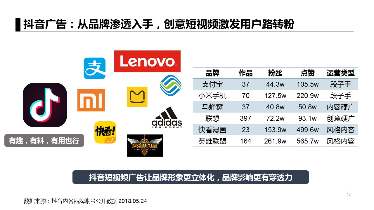 总结：6个不得不看的APP获客模式