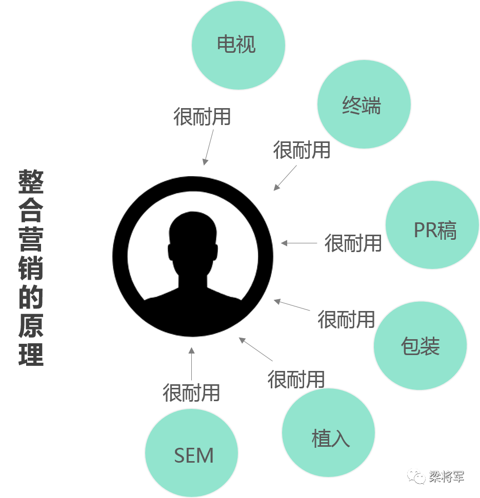 2020，“整合营销”已逝，“链路时代”来临