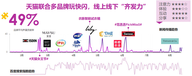 Meltwater报告：快闪店营销趋势媒体洞察