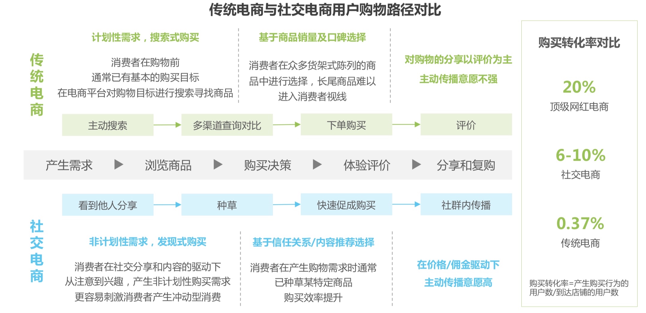 社交模型分析：在拼夕夕面前，我们都是输家