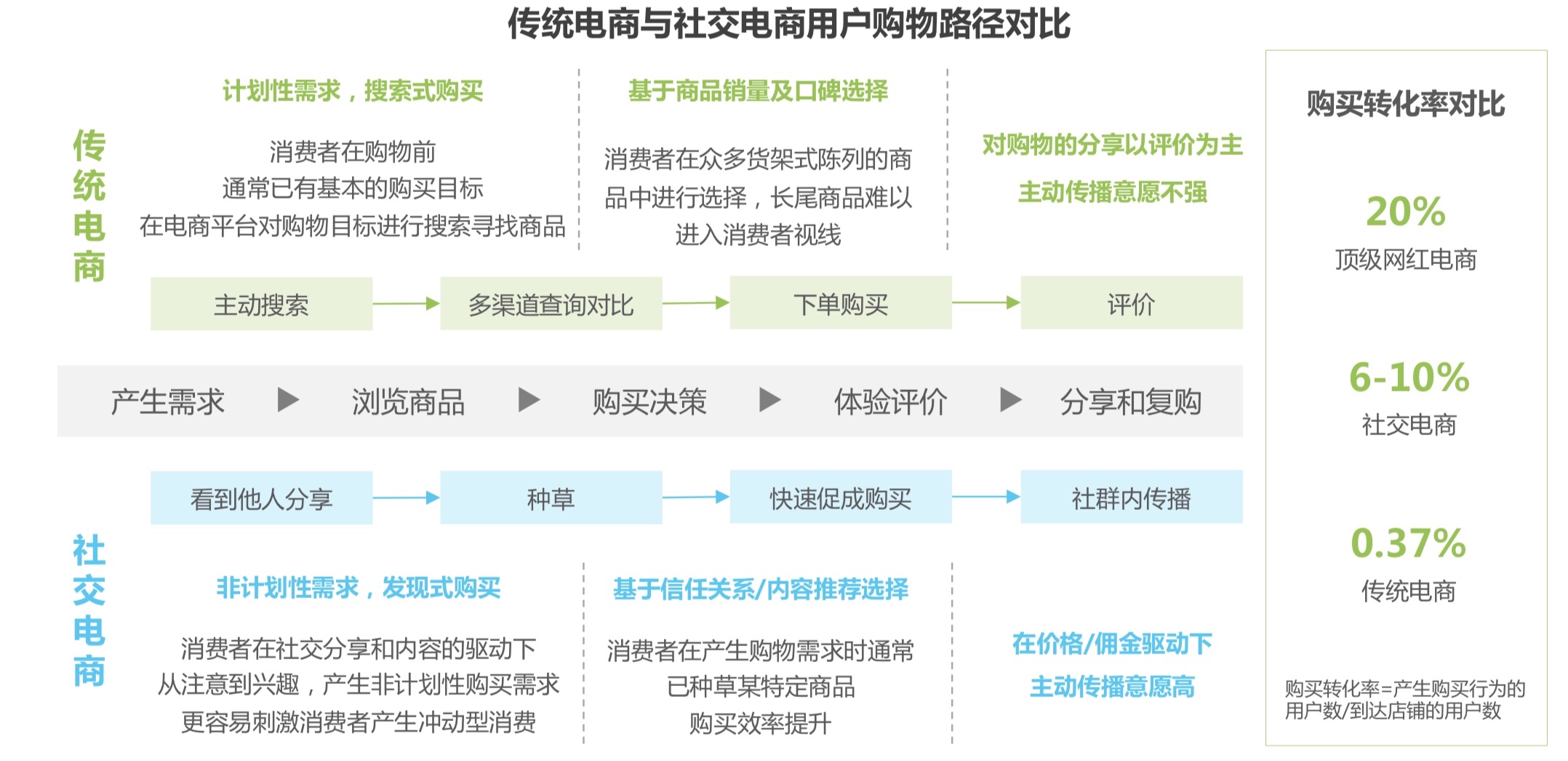 社交模型分析：在拼夕夕面前，我们都是输家