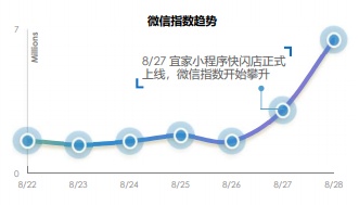 Meltwater报告：快闪店营销趋势媒体洞察