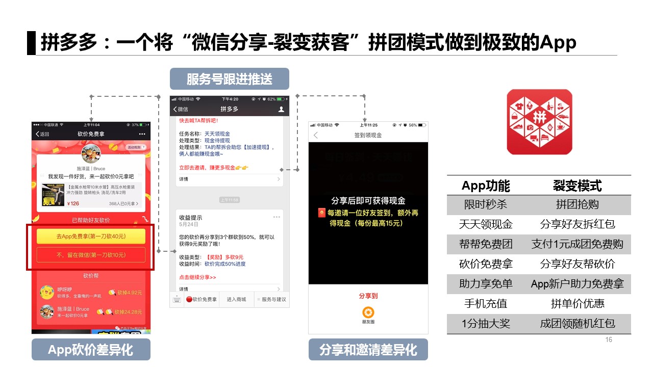 总结：6个不得不看的APP获客模式