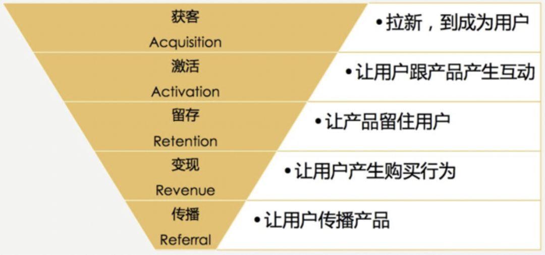 你是否该为流量焦虑