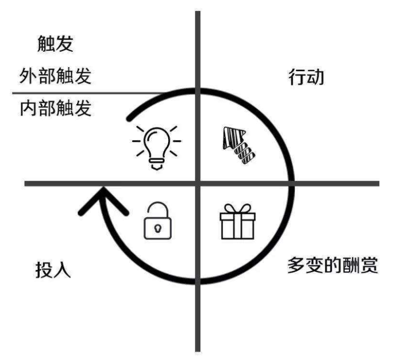 深刻复盘：我被拼多多的上瘾模型“迷了心窍”