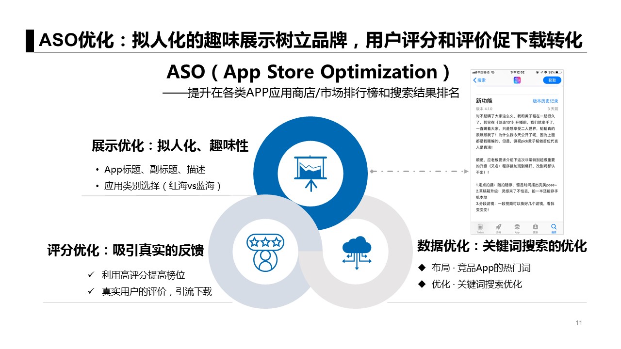 总结：6个不得不看的APP获客模式