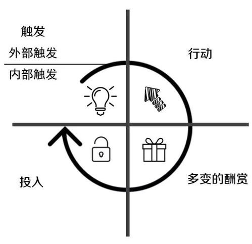 社交模型分析：在拼夕夕面前，我们都是输家