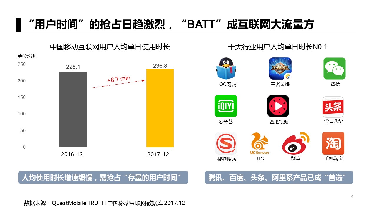 总结：6个不得不看的APP获客模式