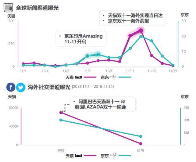 Meltwater报告：2018双十一中国电商出海趋势媒体洞察