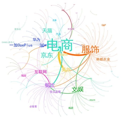 Meltwater报告：快闪店营销趋势媒体洞察