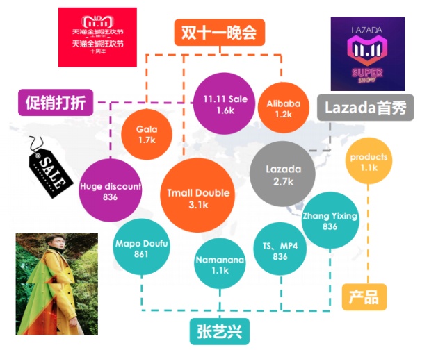 Meltwater报告：2018双十一中国电商出海趋势媒体洞察