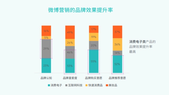 Meltwater报告：2018中国主要社交Apps应用发展及趋势