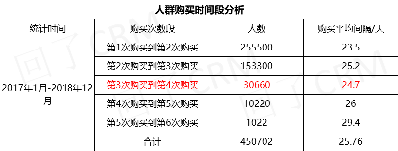 流失用户召回策略，再不看真来不及了