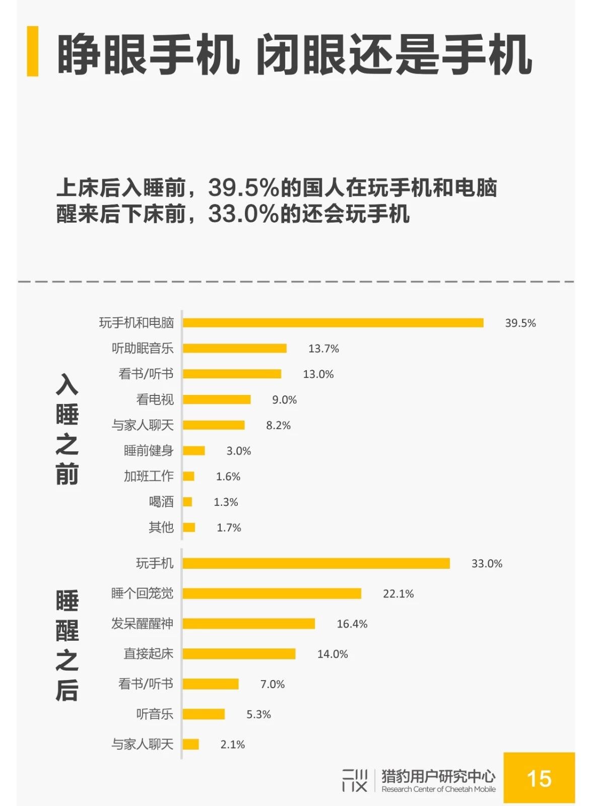 国民睡眠质量调研：白领人群成为失眠重灾区