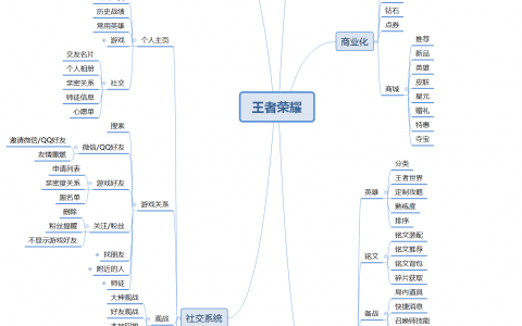 戒不掉的手游：王者荣耀用户运营策略分析