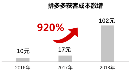 私域流量热度的背后，根本原因是焦虑