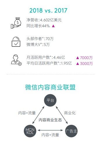 Meltwater报告：2018中国主要社交Apps应用发展及趋势
