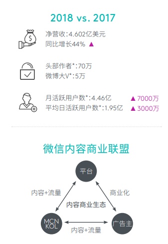 Meltwater报告:2018中国主要社交Apps应用发展及趋势 Meltwater报告:2018中国主要社交Apps应用发展及趋势
