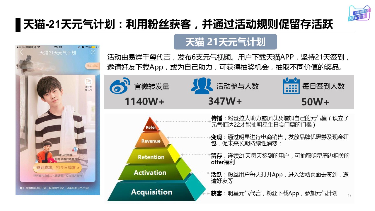 总结：6个不得不看的APP获客模式