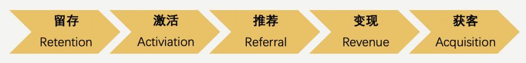 你是否该为流量焦虑