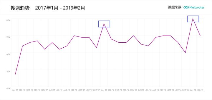 Slack上市前夜：替代数据下的硅谷独角兽