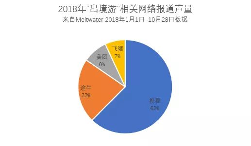 中国出海记 | 细数携程们的全球化之旅