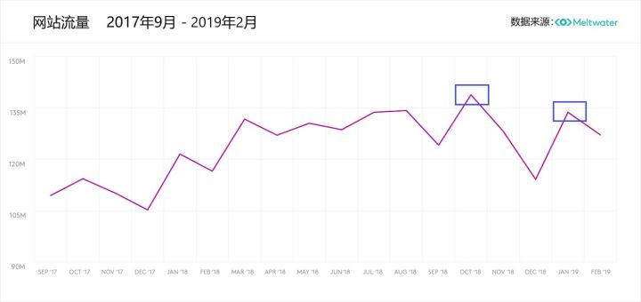 Slack上市前夜：替代数据下的硅谷独角兽