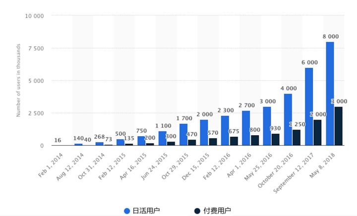 Slack上市前夜：替代数据下的硅谷独角兽