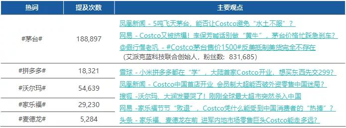 Costco入驻中国：门店涌入2w人，媒体爆火36w篇！