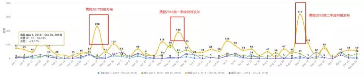 中国出海记 | 细数携程们的全球化之旅