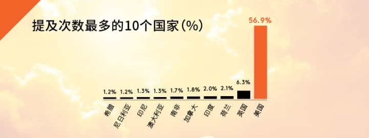 《狮子王》案例研究：数据如何为营销提供信息？