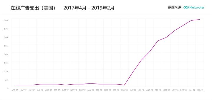 Slack上市前夜:替代数据下的硅谷独角兽
