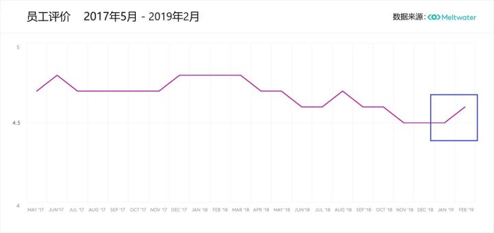 Slack上市前夜:替代数据下的硅谷独角兽