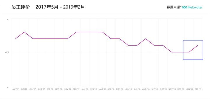 Slack上市前夜：替代数据下的硅谷独角兽