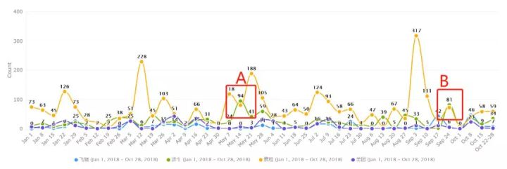 中国出海记 | 细数携程们的全球化之旅