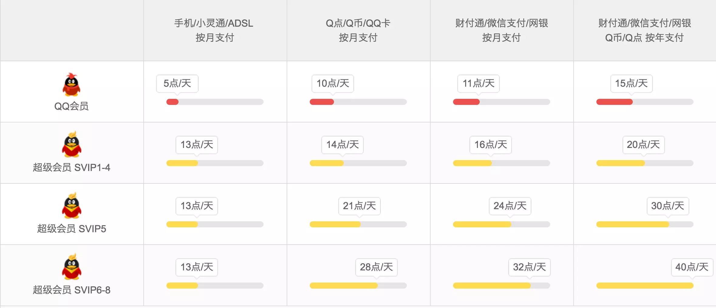 深度推荐｜史上最全用户成长体系分析，附6大案例