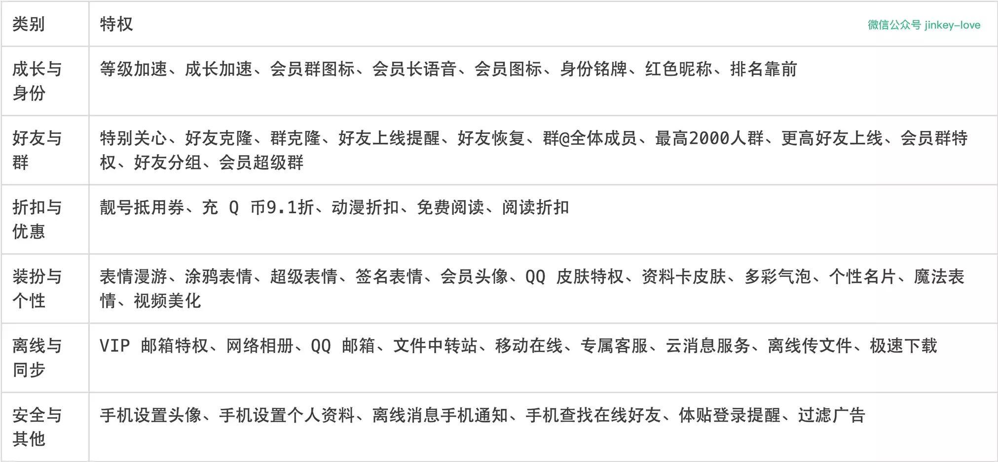 深度推荐｜史上最全用户成长体系分析，附6大案例